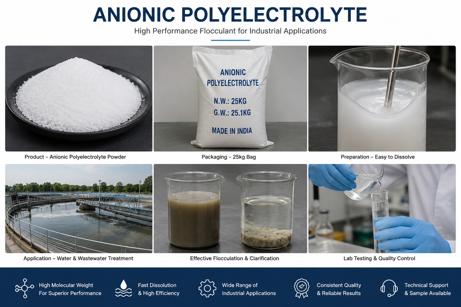 Anionic Polyelectrolyte product overview — powder, 25 kg packaging, dissolution, water treatment application, flocculation and clarification, and lab quality control